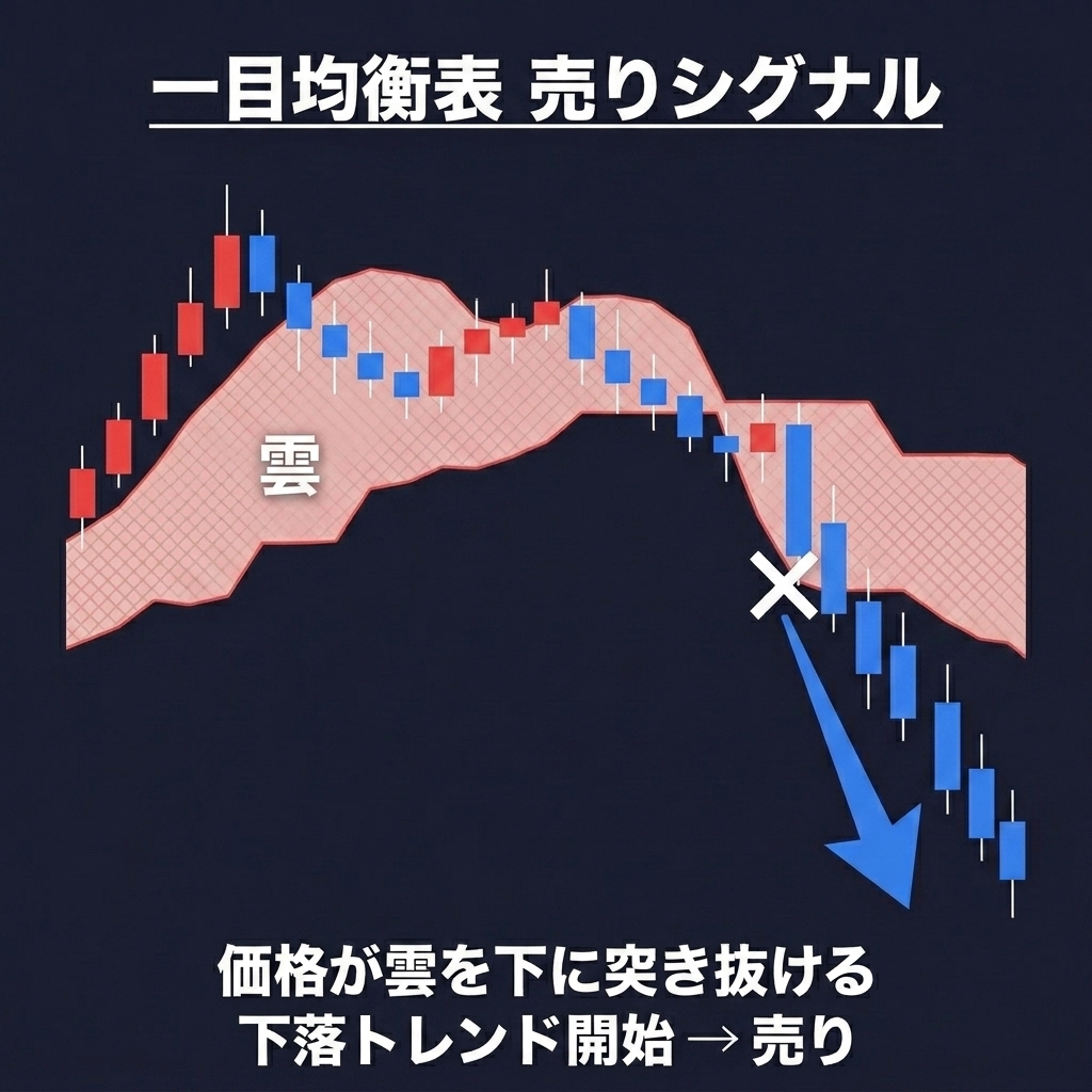 雲下抜け（売り）